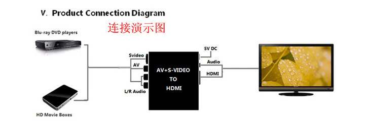 新品上市 YT科技 VGA+SCART+立体音频转HDMI转换器，畅享高清影音体验